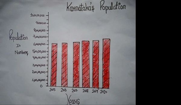 Featured Image of Karnataka's Population