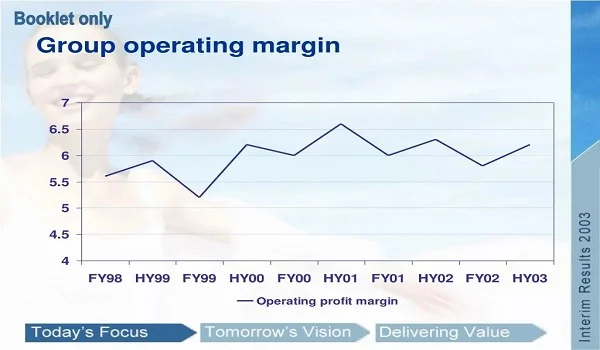 Featured Image of Prestige Group Operating Margin and EPS