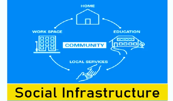 Featured Image of Social & Retail Infra