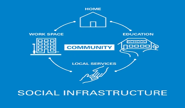 Featured Image of Social & Retail Infra