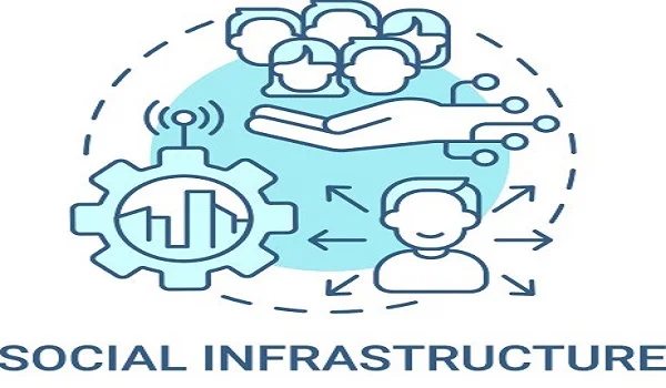 Featured Image of Social Infrastructure