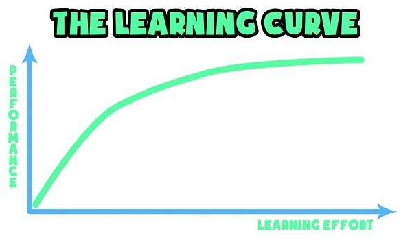 Featured Image of The Learning Curve